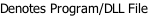 Denotes Program/DLL File